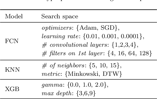 Figure 4 for Interpretable Time Series Clustering Using Local Explanations
