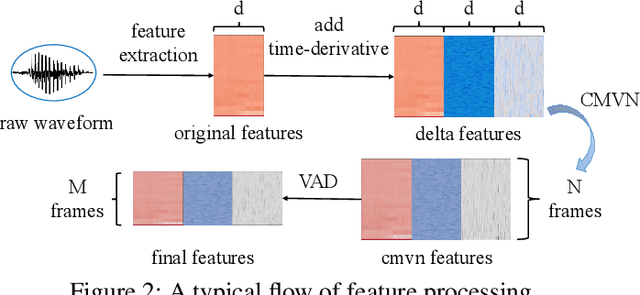 Figure 3 for SEC4SR: A Security Analysis Platform for Speaker Recognition