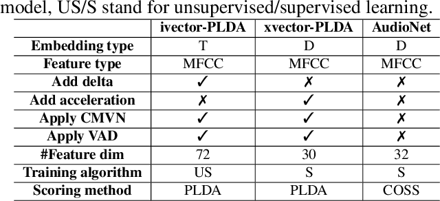 Figure 4 for SEC4SR: A Security Analysis Platform for Speaker Recognition