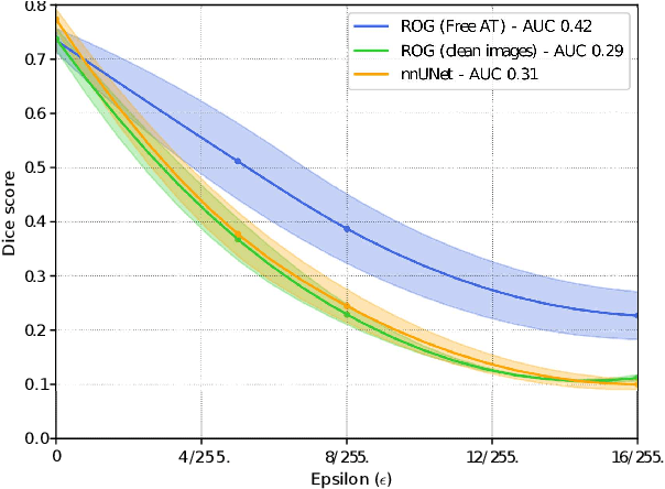 Figure 1 for Towards Robust General Medical Image Segmentation
