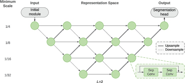 Figure 3 for Towards Robust General Medical Image Segmentation