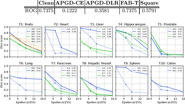 Figure 2 for Towards Robust General Medical Image Segmentation