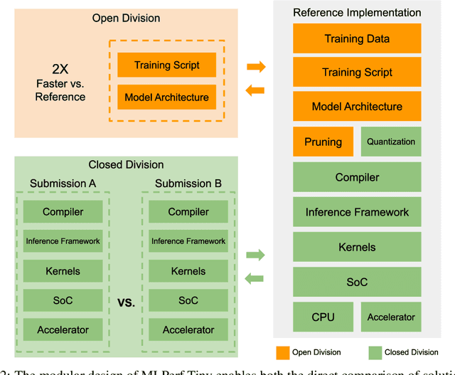 Figure 3 for MLPerf Tiny Benchmark