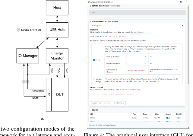 Figure 4 for MLPerf Tiny Benchmark