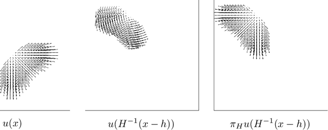Figure 4 for Imaging with Equivariant Deep Learning