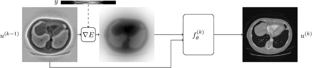 Figure 3 for Imaging with Equivariant Deep Learning