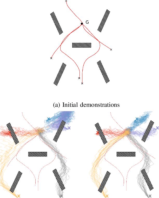 Figure 2 for Active Improvement of Control Policies with Bayesian Gaussian Mixture Model