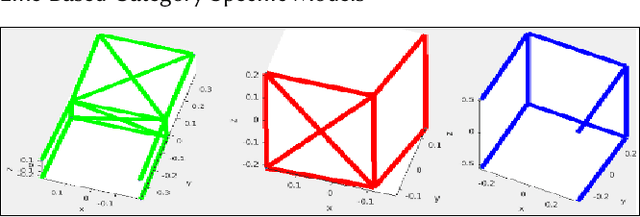 Figure 3 for Integrating Objects into Monocular SLAM: Line Based Category Specific Models