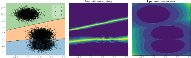 Figure 1 for NUQ: Nonparametric Uncertainty Quantification for Deterministic Neural Networks