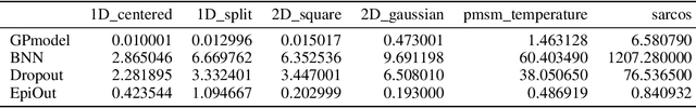 Figure 3 for Real-time Uncertainty Decomposition for Online Learning Control