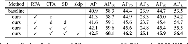 Figure 2 for Rethinking the Aligned and Misaligned Features in One-stage Object Detection
