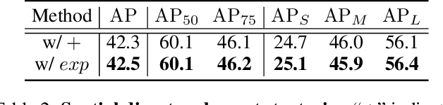 Figure 4 for Rethinking the Aligned and Misaligned Features in One-stage Object Detection
