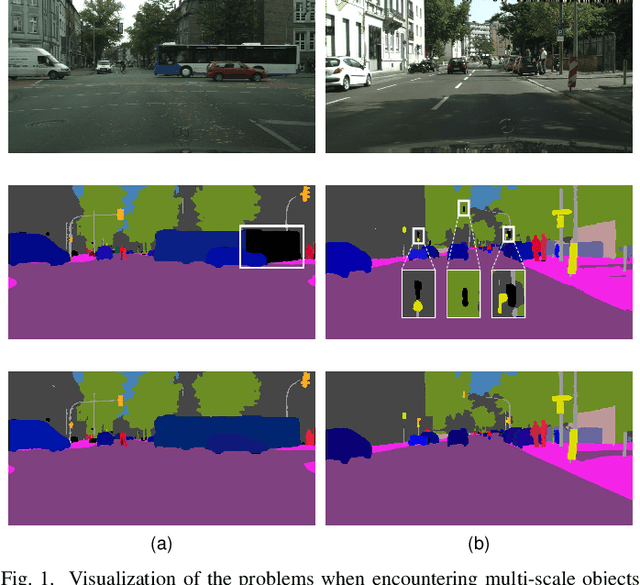 Figure 1 for SUNet: Scale-aware Unified Network for Panoptic Segmentation