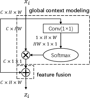 Figure 2 for SUNet: Scale-aware Unified Network for Panoptic Segmentation