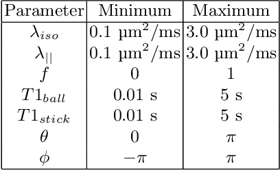 Figure 2 for Fitting a Directional Microstructure Model to Diffusion-Relaxation MRI Data with Self-Supervised Machine Learning