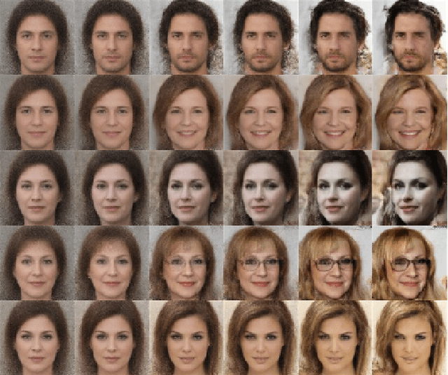 Figure 1 for BIVA: A Very Deep Hierarchy of Latent Variables for Generative Modeling