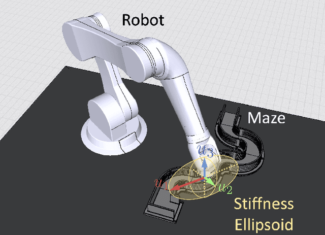 Figure 1 for A Self-Tuning Impedance-based Interaction Planner for Robotic Haptic Exploration