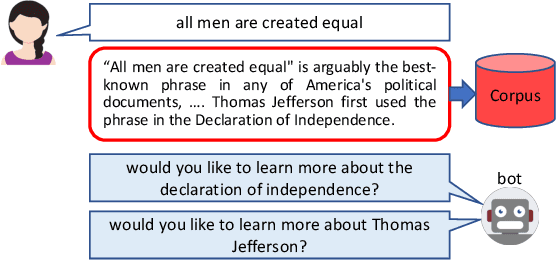 Figure 1 for Conversational Search with Mixed-Initiative -- Asking Good Clarification Questions backed-up by Passage Retrieval