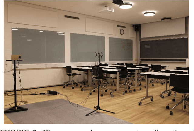 Figure 3 for Semi-supervised source localization in reverberant environments with deep generative modeling