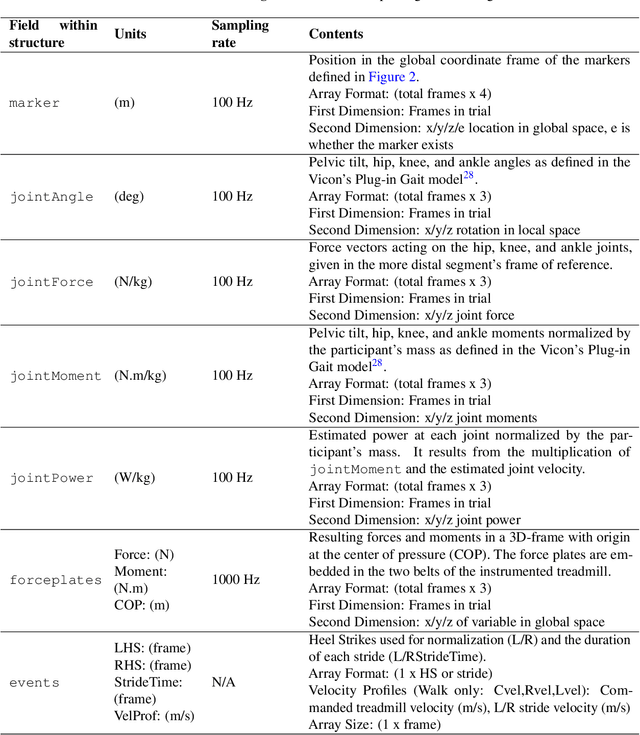 Figure 4 for Lower-limb kinematics and kinetics during continuously varying human locomotion
