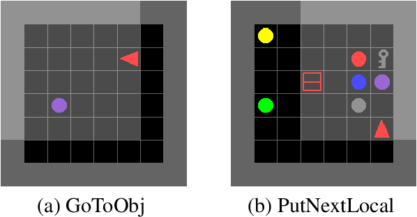 Figure 1 for Learning to Request Guidance in Emergent Communication