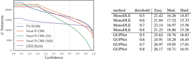Figure 4 for An Empirical Study of Pseudo-Labeling for Image-based 3D Object Detection
