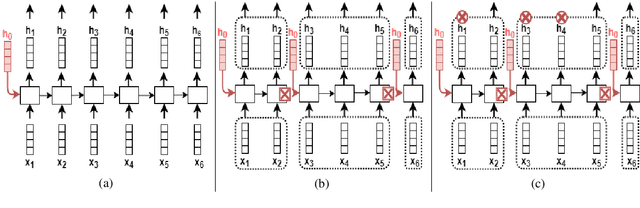 Figure 1 for Catplayinginthesnow: Impact of Prior Segmentation on a Model of Visually Grounded Speech
