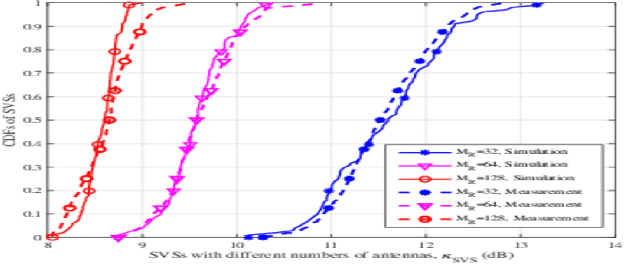Figure 2 for Pervasive wireless channel modeling theory and applications to 6G GBSMs for all frequency bands and all scenarios
