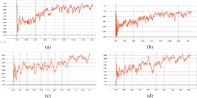 Figure 3 for FRnet-DTI: Deep Convolutional Neural Networks with Evolutionary and Structural Features for Drug-Target Interaction
