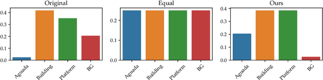 Figure 2 for Discover the Mysteries of the Maya: Selected Contributions from the Machine Learning Challenge & The Discovery Challenge Workshop at ECML PKDD 2021