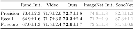 Figure 2 for Self-supervised Contrastive Video-Speech Representation Learning for Ultrasound
