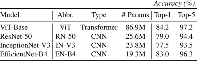 Figure 2 for Cross-modal Adversarial Reprogramming