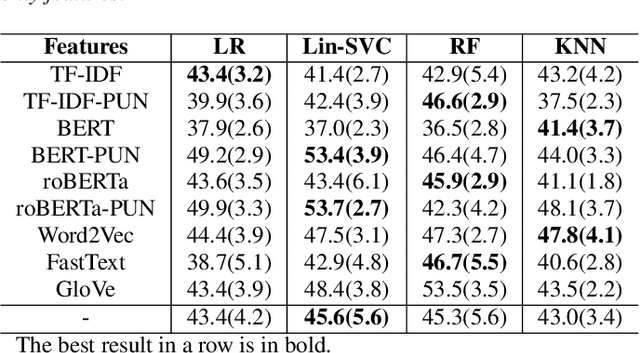 Figure 3 for Automatic Detection of Expressed Emotion from Five-Minute Speech Samples: Challenges and Opportunities