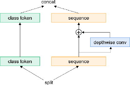 Figure 3 for Poformer: A simple pooling transformer for speaker verification