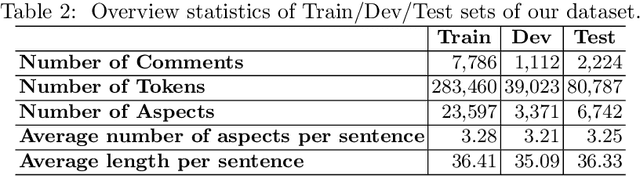 Figure 3 for SA2SL: From Aspect-Based Sentiment Analysis to Social Listening System for Business Intelligence