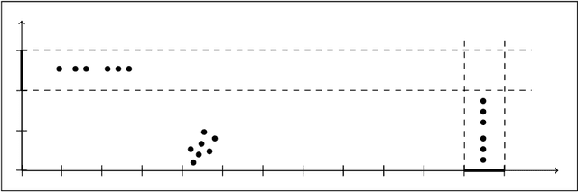 Figure 2 for Locating a Small Cluster Privately