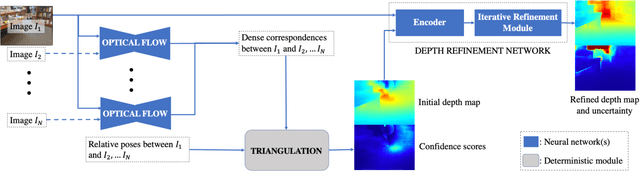 Figure 1 for Deep Multi-view Depth Estimation with Predicted Uncertainty