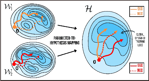 Figure 1 for Depth Without the Magic: Inductive Bias of Natural Gradient Descent