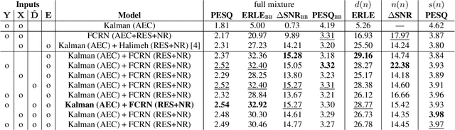 Figure 3 for Deep Residual Echo Suppression and Noise Reduction: A Multi-Input FCRN Approach in a Hybrid Speech Enhancement System