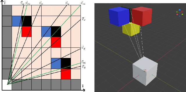 Figure 2 for Whole-Body MPC and Dynamic Occlusion Avoidance: A Maximum Likelihood Visibility Approach