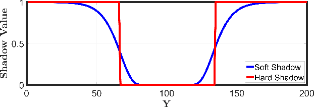 Figure 3 for Whole-Body MPC and Dynamic Occlusion Avoidance: A Maximum Likelihood Visibility Approach