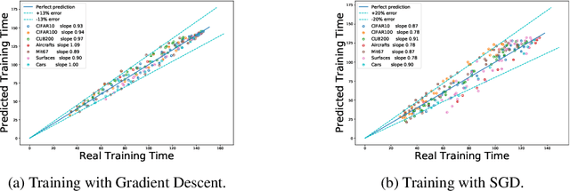 Figure 1 for Predicting Training Time Without Training