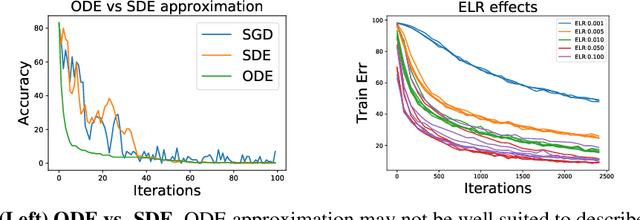 Figure 3 for Predicting Training Time Without Training