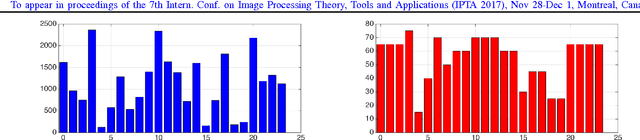 Figure 3 for Convolutional Neural Networks for Histopathology Image Classification: Training vs. Using Pre-Trained Networks