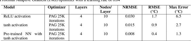 Figure 4 for Theory-Guided Machine Learning for Process Simulation of Advanced Composites
