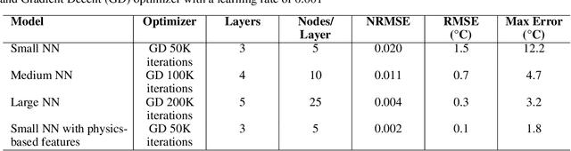 Figure 2 for Theory-Guided Machine Learning for Process Simulation of Advanced Composites