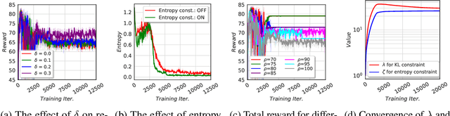 Figure 2 for Don't Forget Your Teacher: A Corrective Reinforcement Learning Framework