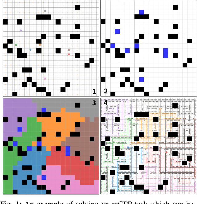 Figure 1 for Decentralized Coverage Path Planning with Reinforcement Learning and Dual Guidance