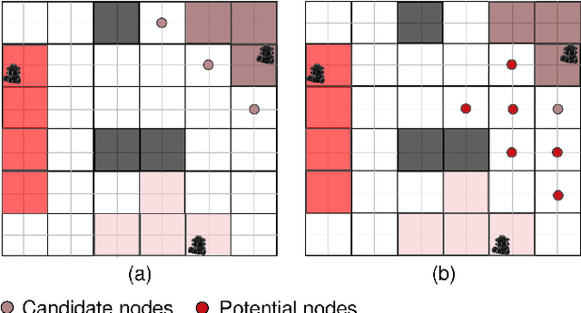 Figure 2 for Decentralized Coverage Path Planning with Reinforcement Learning and Dual Guidance