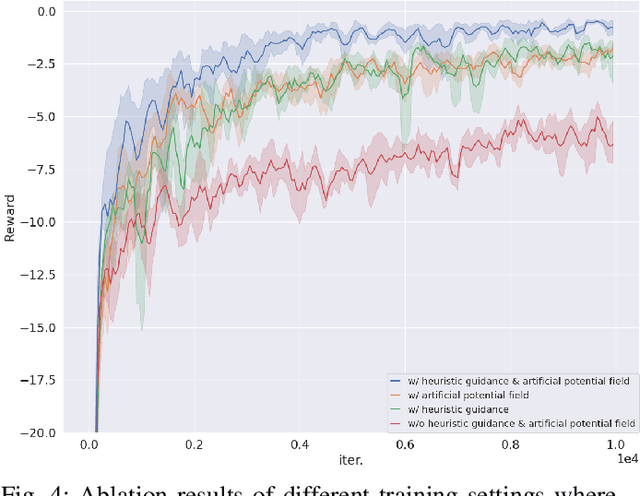 Figure 4 for Decentralized Coverage Path Planning with Reinforcement Learning and Dual Guidance